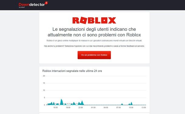 Roblox Segnalazioni utenti Downdetector