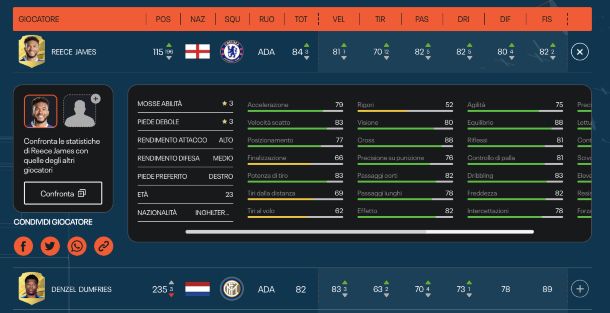 FIFA 23 database, valori di Reece James