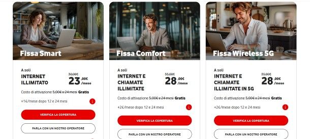 Offerte Vodafone fibra Partita IVA