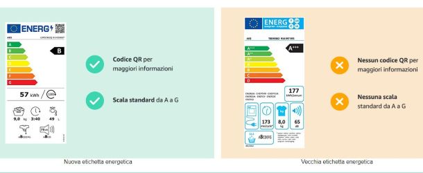Nuova vecchia etichetta energetica
