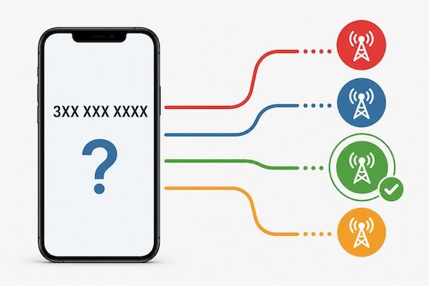 Come sapere di quale operatore è un numero di cellulare