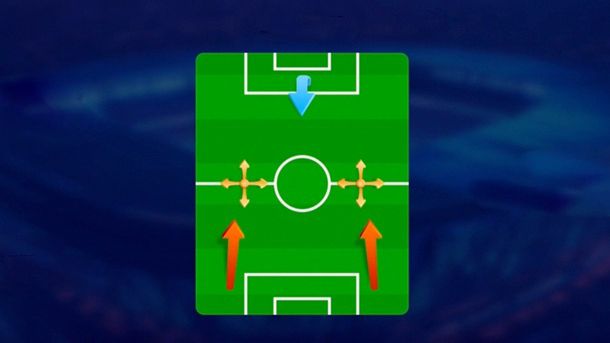 Informazioni preliminari OSM