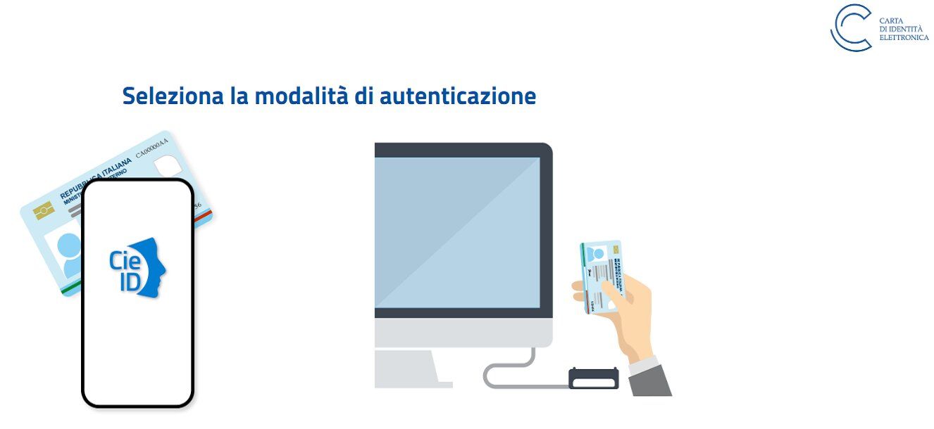 Modalità di autenticazione con CIE