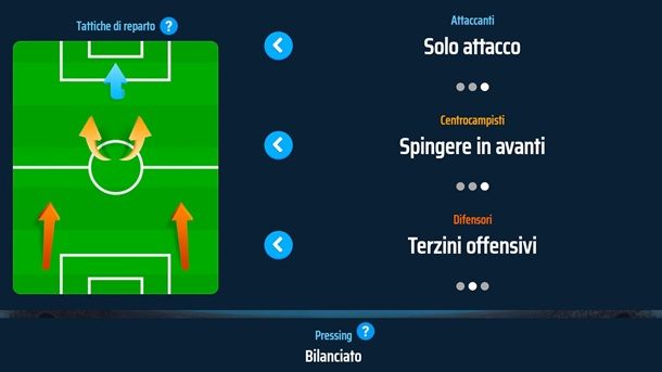 Tattiche di reparto OSM
