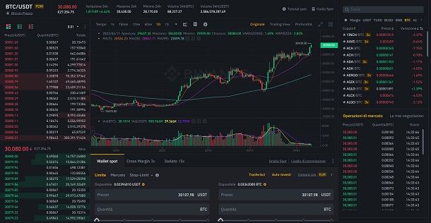 binance trading