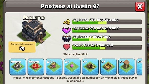 Aumento di livello Municipio Clash of Clans