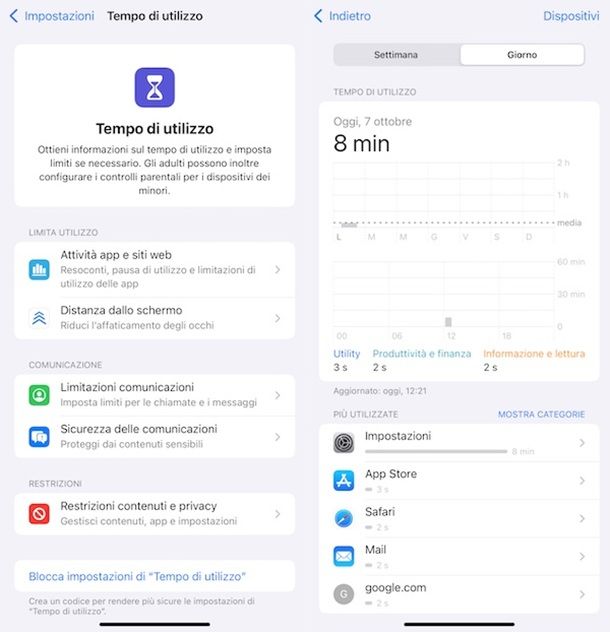 Tempo di utilizzo iPhone