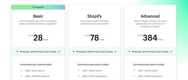 Piani Shopify