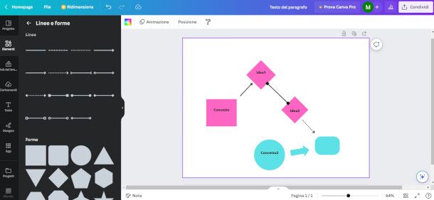 creare mappa concettuale su Canva online