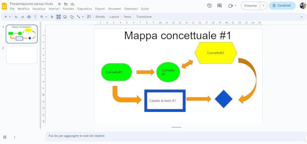 creazione mappa concettuale con Presentazioni Google