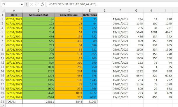 ordinare per data su Excel con funzione