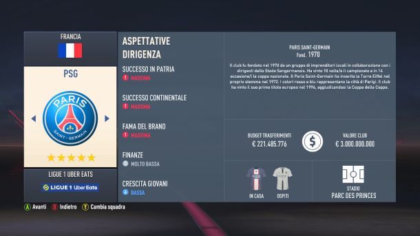 Migliori squadre FIFA carriera