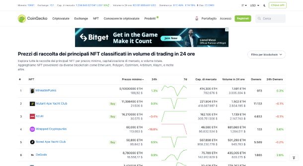 CoinGecko, sezione NFT