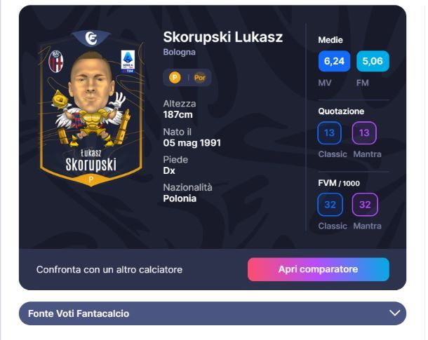 Migliori coppie portieri fantacalcio low cost