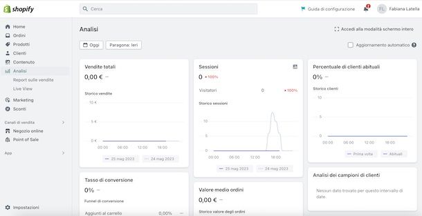 Analisi di Shopify