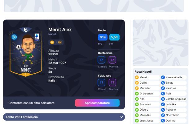 Migliori coppie portieri fantacalcio media