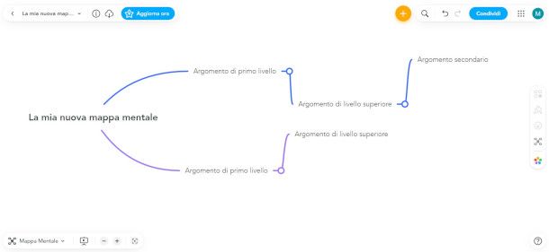 interfaccia servizio online Mindmeister