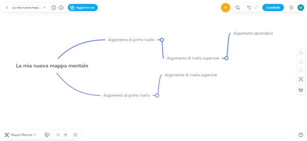interfaccia servizio online Mindmeister