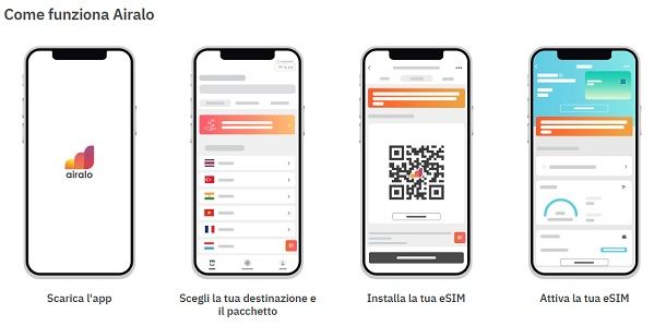 Cosa è una eSIM e come funziona