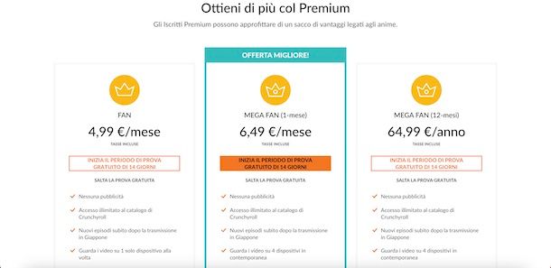 Piani premium Crunchyroll