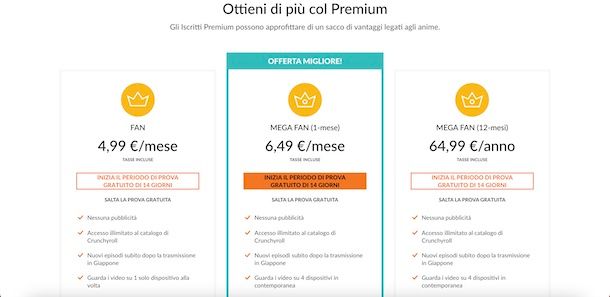 Piani premium Crunchyroll
