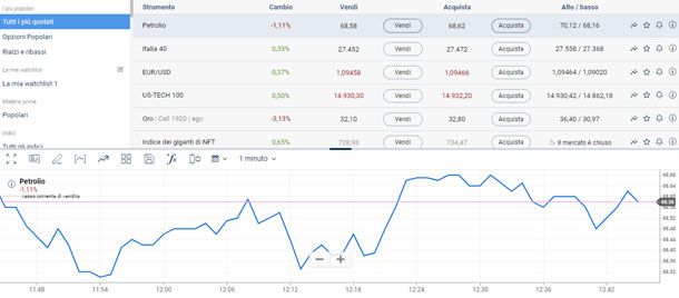 piattaforma di trading online Plus500