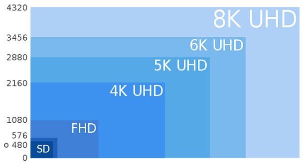 Migliori TV per Xbox Series X risoluzione