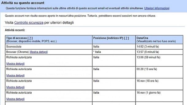 Controllo accessi email Gmail