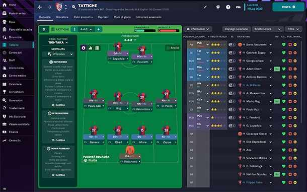 Migliori tattiche Football Manager: 4-4-2