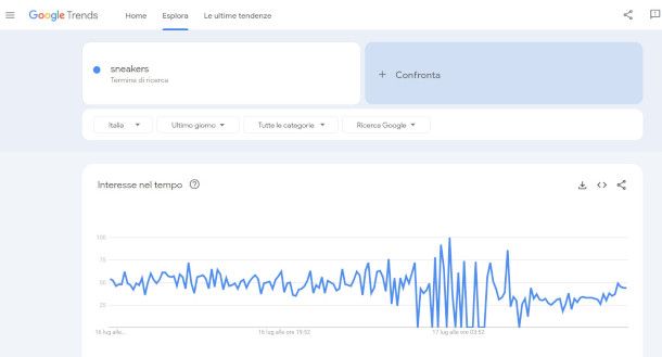 schermata Google Trends