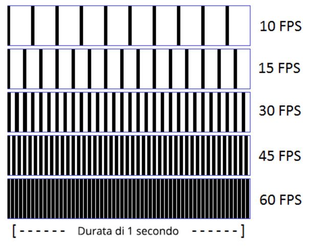 Framerate schema