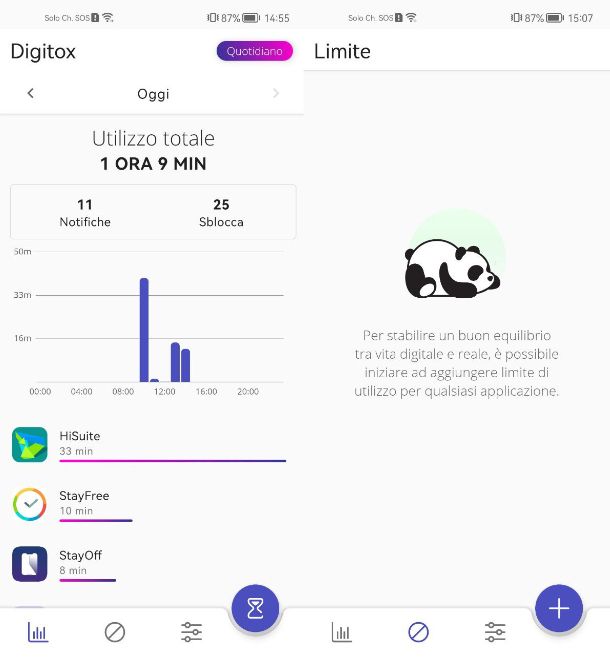 Digitox