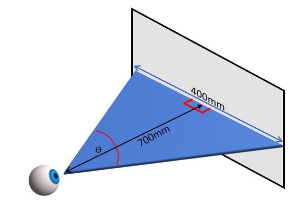 Angolo di visione schema