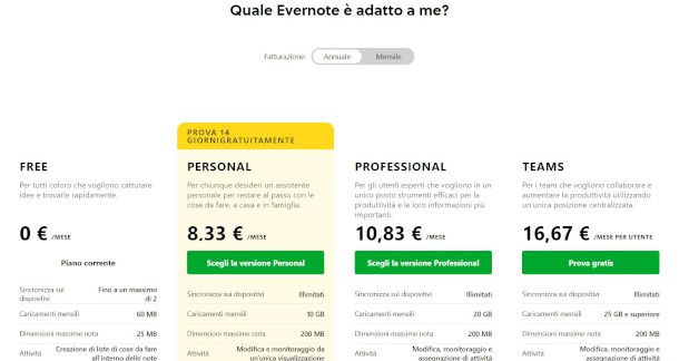 piani Evernote