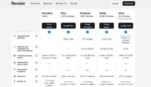 Piani abbonamento Revolut