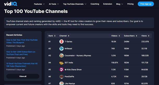 Lista dei canali YouTube più famosi di vidIQ