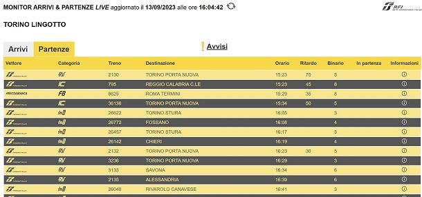 rete ferroviaria italiana