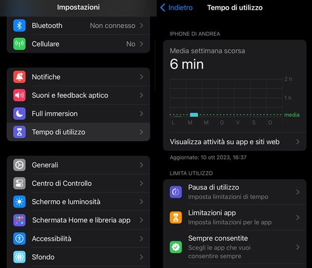 Tempo di utilizzo iPhone