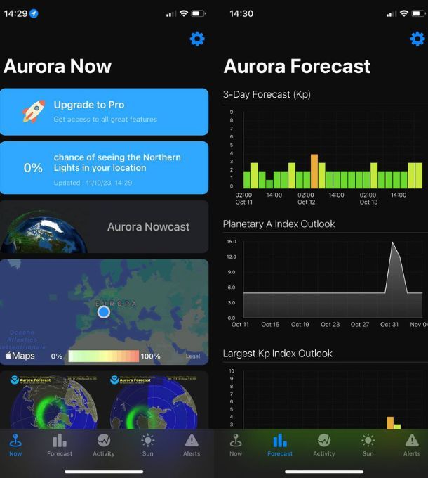 aurora forecast