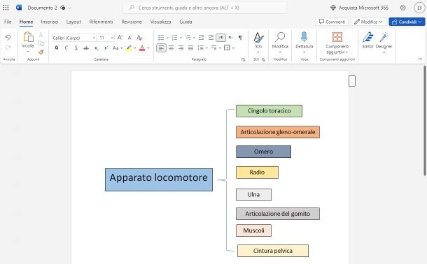 word online — mappe concettuali