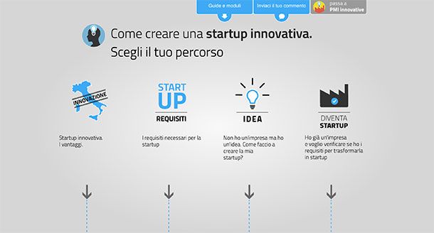 Avviare una startup innovativa