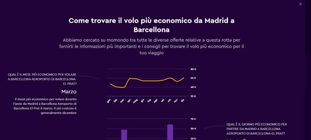 momondo statistiche prezzi