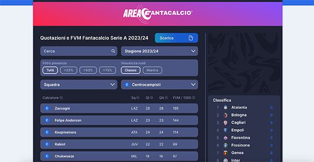 Come fare fantacalcio budget