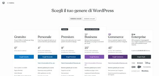 piani wordpress