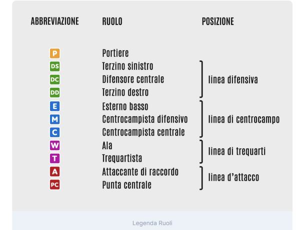 Come giocare fantacalcio Mantra