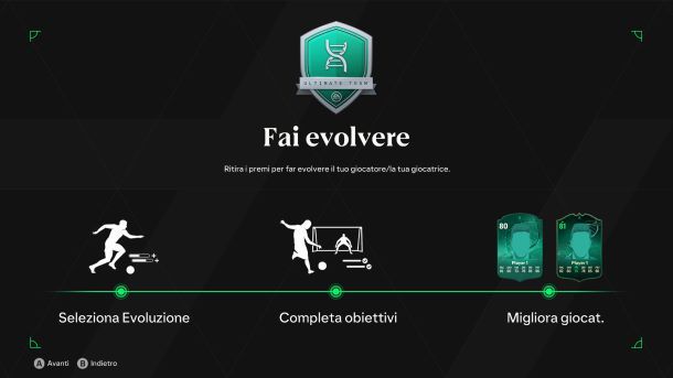 Migliori evoluzioni FC 24 info