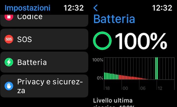 Apple Watch batteria