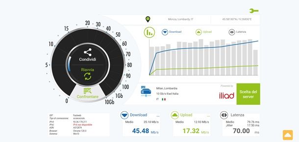 nperf