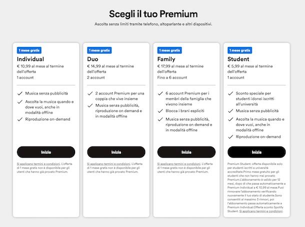 Abbonamenti condivisi Spotify Premium