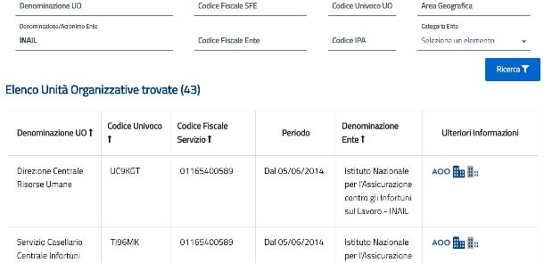 Codice univoco PA